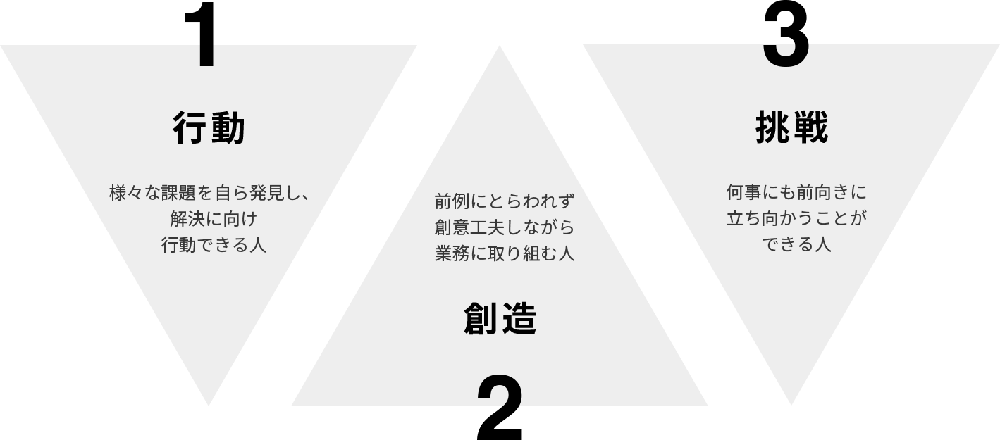 求める人物像