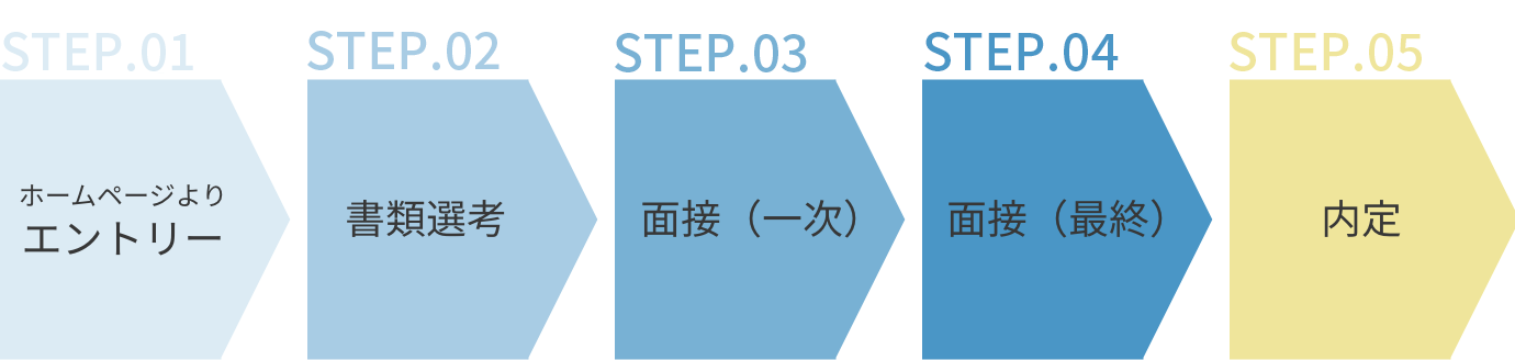 選考フロー画像